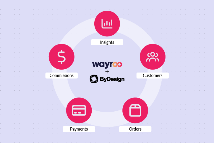 Direct Selling in Motion: How Wayroo and ByDesign Technologies Empower Direct Selling Growth.